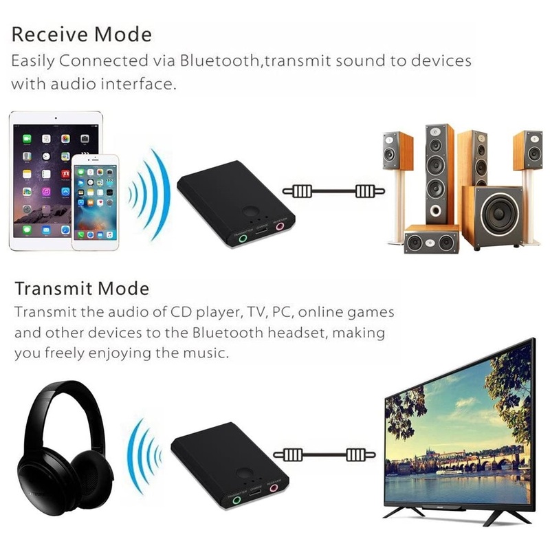 Adaptateur audio Bluetooth 2 en 1 Transmetteur et Récepteur Bluetooth,  Lecteur audio stéréo sans fil avec prise audio 3,5 mm. (Réf. EGP019)